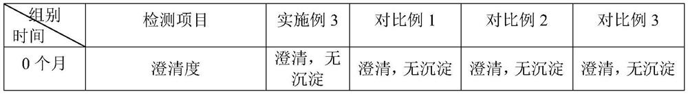 Preparation process of traditional Chinese medicine compound oral liquid