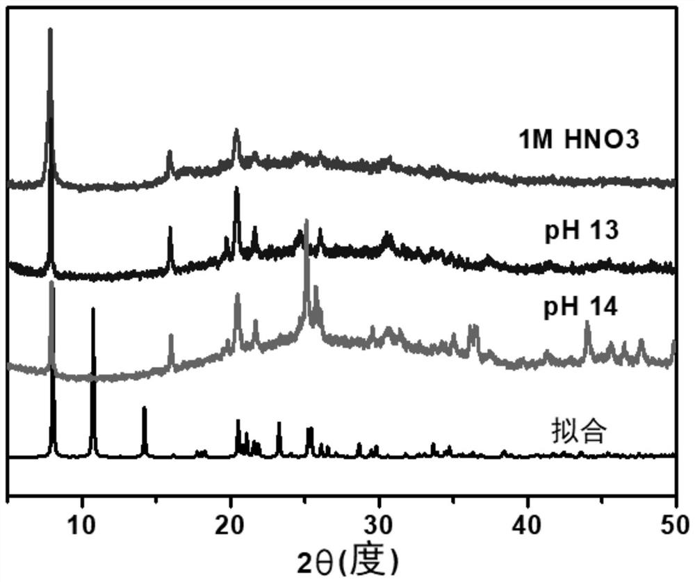 Metal organic framework material for selectively and quickly removing Sr2+ in strong alkaline solution and preparation and application thereof