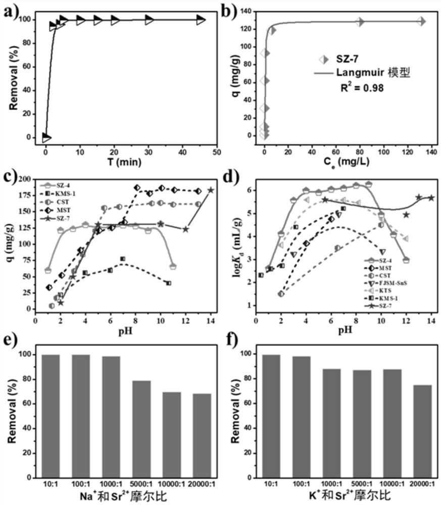 Metal organic framework material for selectively and quickly removing Sr2+ in strong alkaline solution and preparation and application thereof