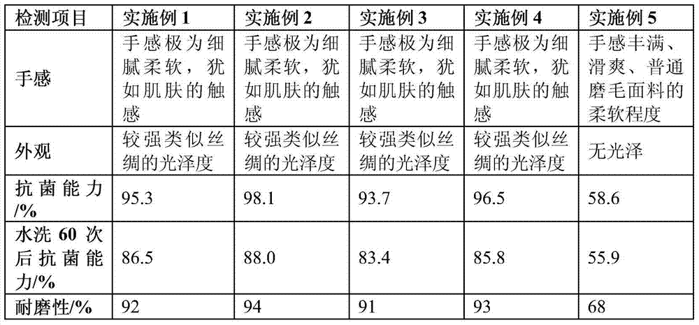 A new type of ultra-soft and wear-resistant imitation jeanette fabric