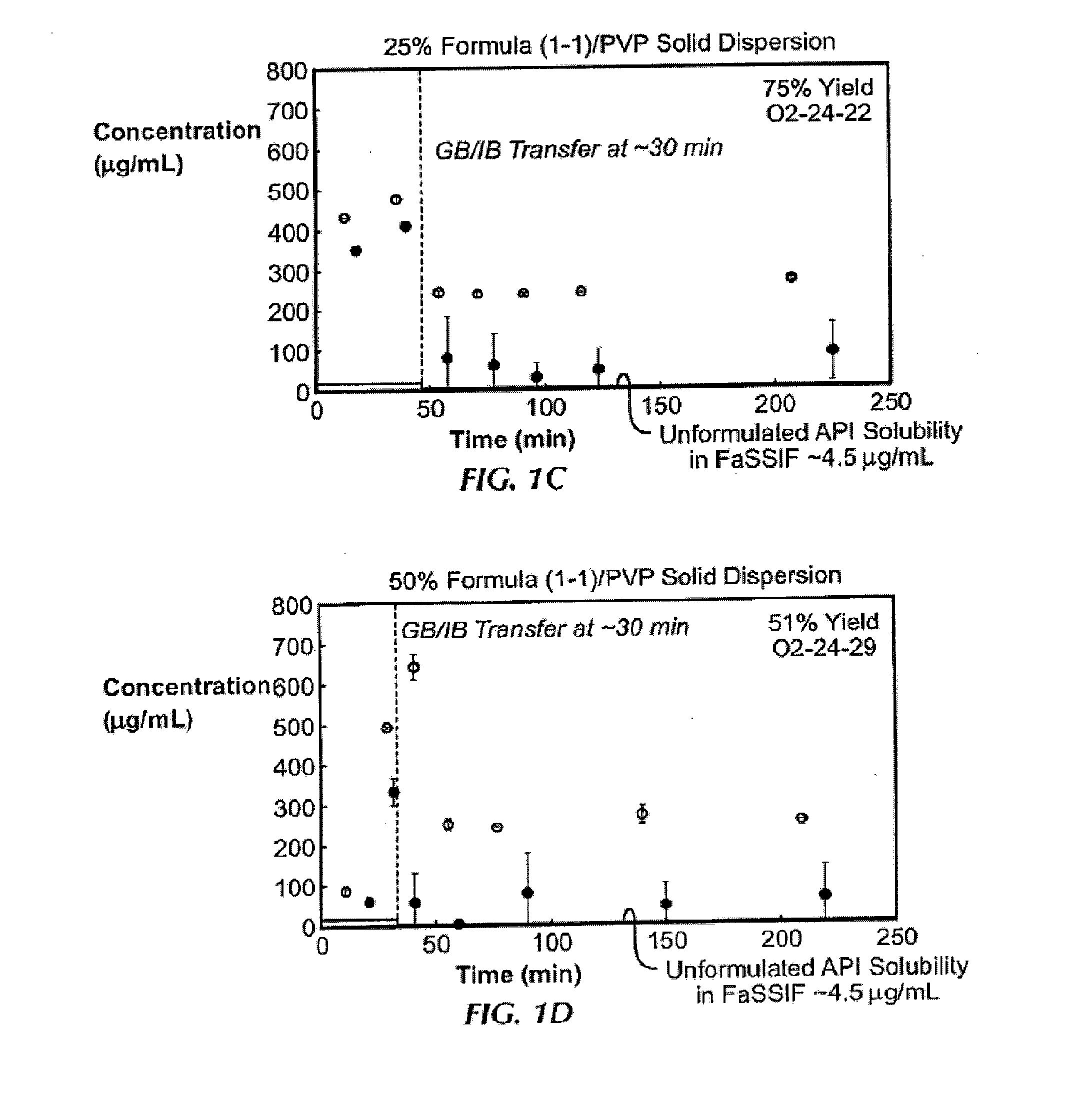 Method of treating diffuse large b-cell lymphoma (DLBCL) using a bet-bromodomain inhibitor