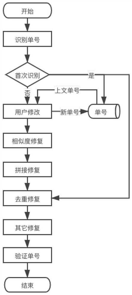 Voice recognition order number restoration method and device thereof, electronic equipment and storage medium