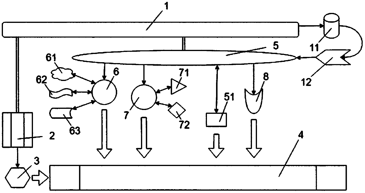 Multifunctional comprehensive diagnosis and treatment instrument