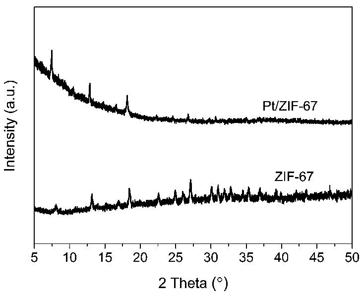 Pt/ZIF-67 composite used for catalyzing hydrolysis of ammonia borane for hydrogen production