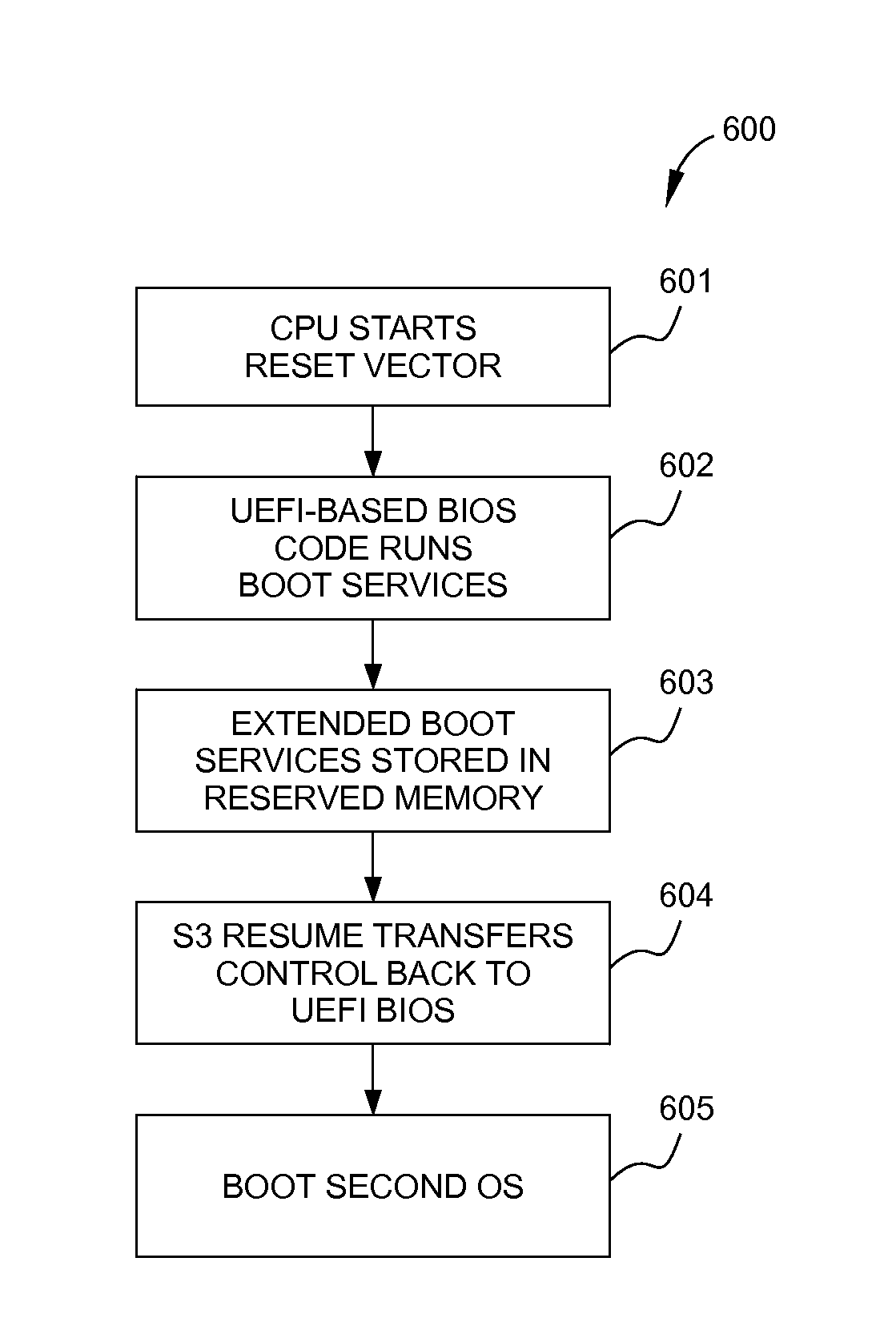Method of running multiple operating systems on an x86-based computer