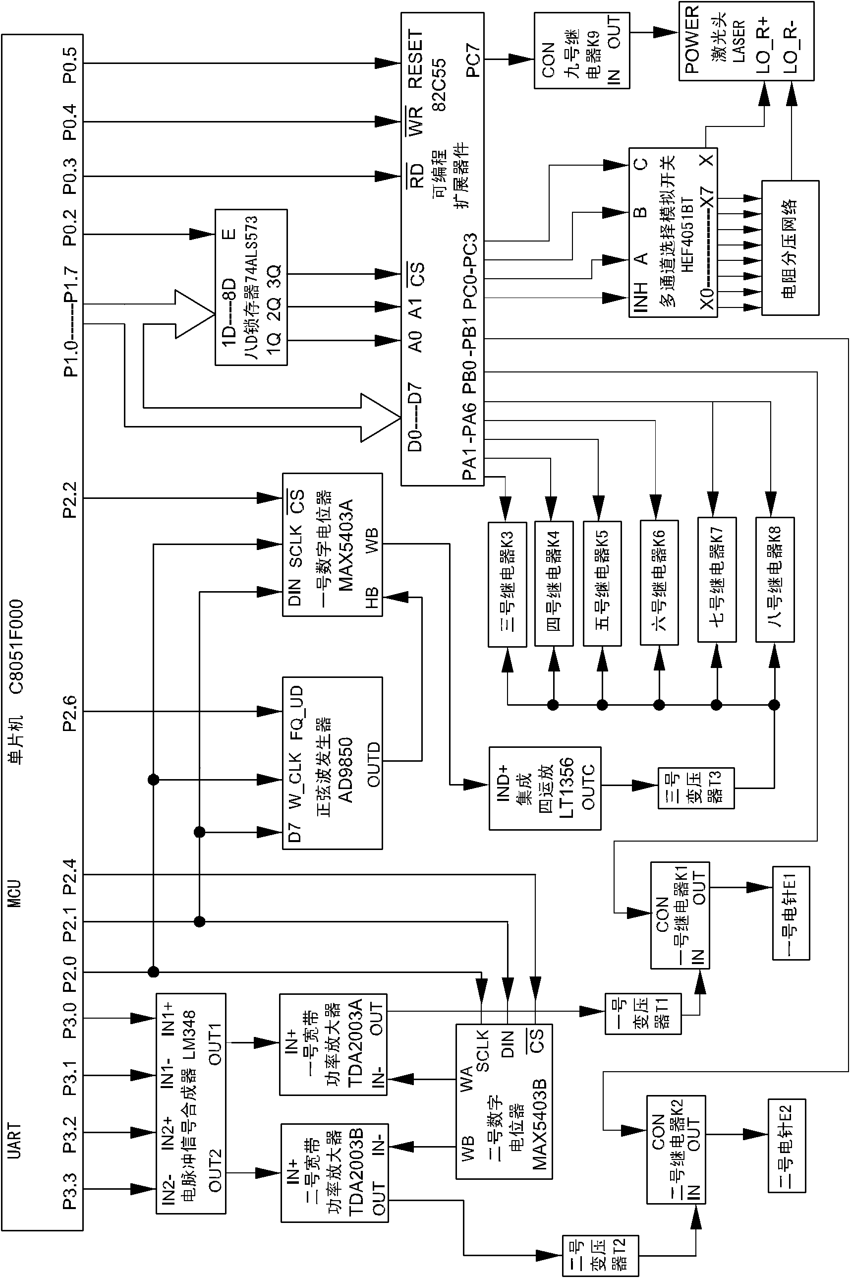 Acoustic, optic and electric heart cerebrovascular disease therapy apparatus