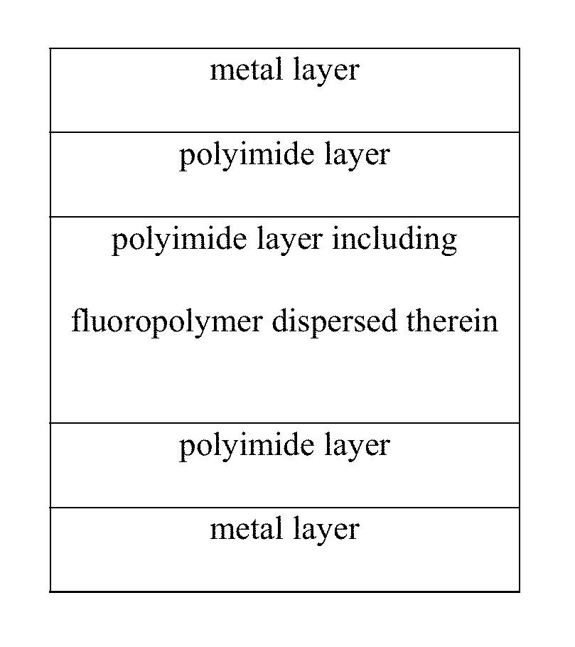 Flexible metal laminate containing fluoropolymer
