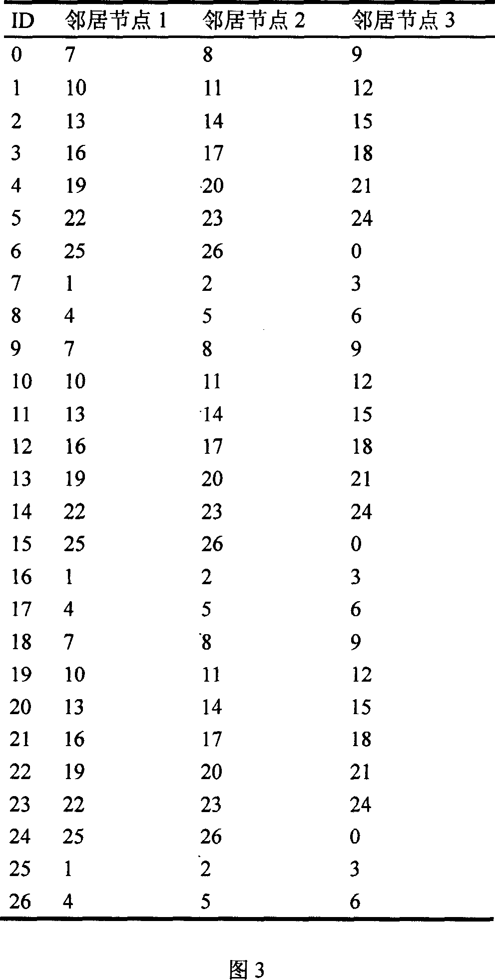 Routing method of sectional interaction to goal node according to scale value based on optimized diameter network