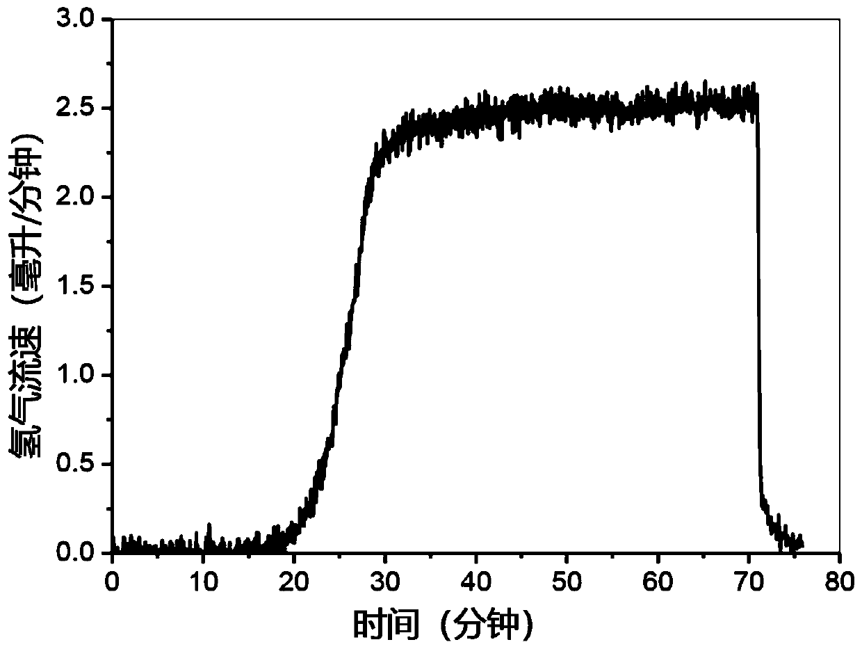 Redox catalysts for the oxidative cracking of hydrocarbons, methods of making, and methods of use thereof