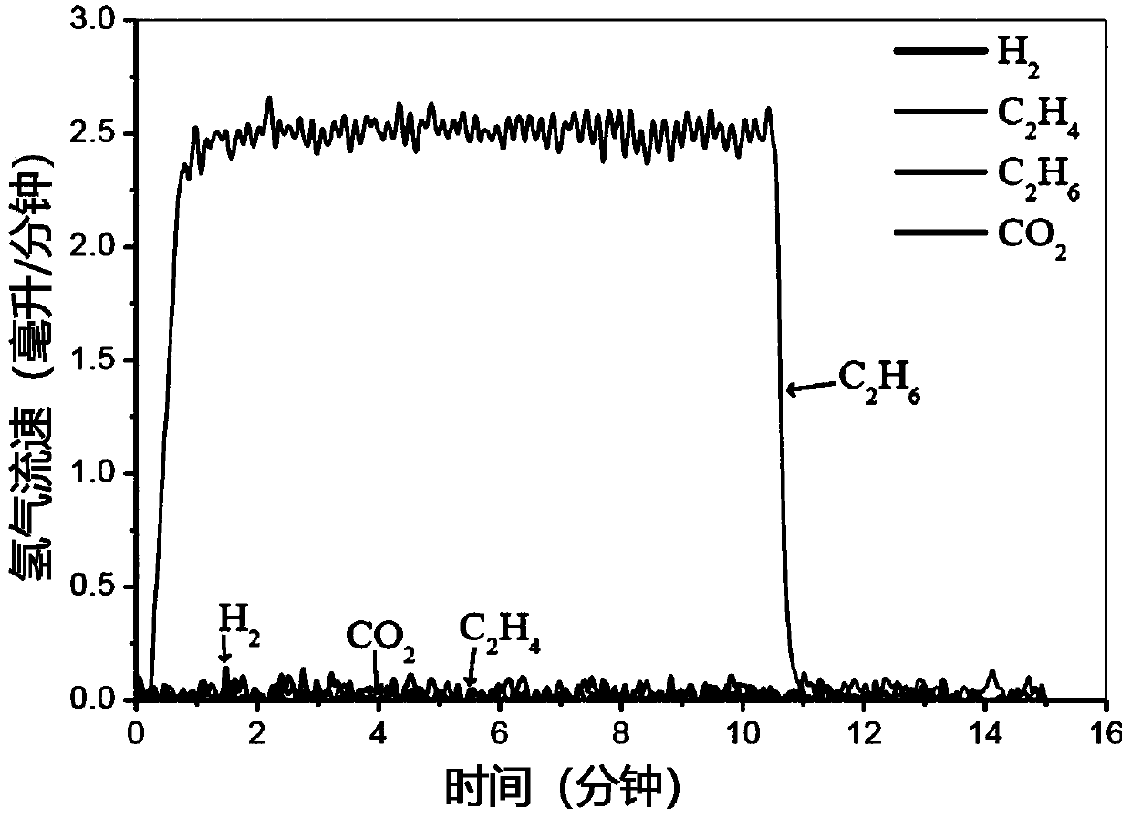 Redox catalysts for the oxidative cracking of hydrocarbons, methods of making, and methods of use thereof