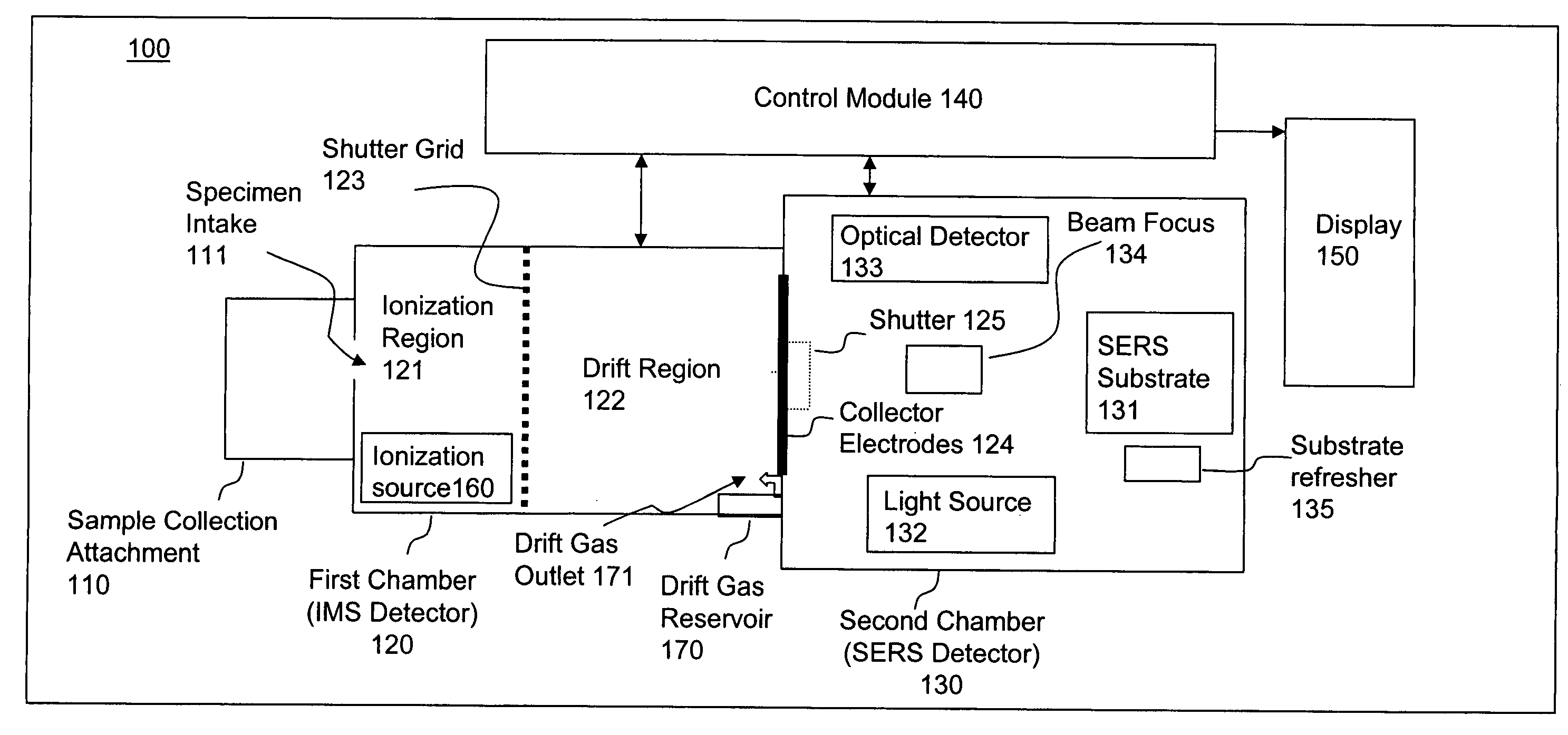 Multi-modal particle detector