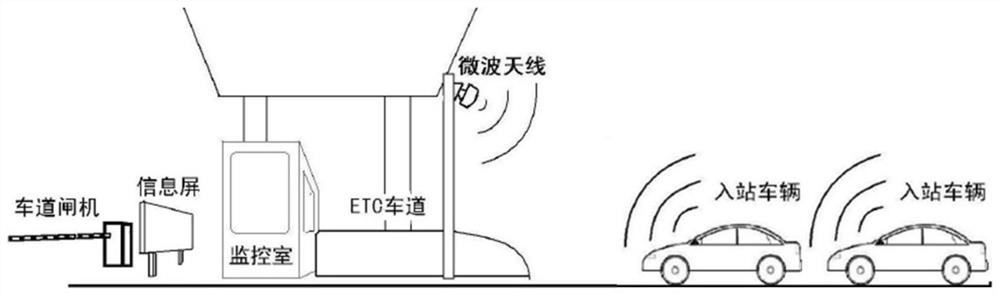 Method and device for preventing ETC misreading, vehicle-mounted OBU and readable storage medium