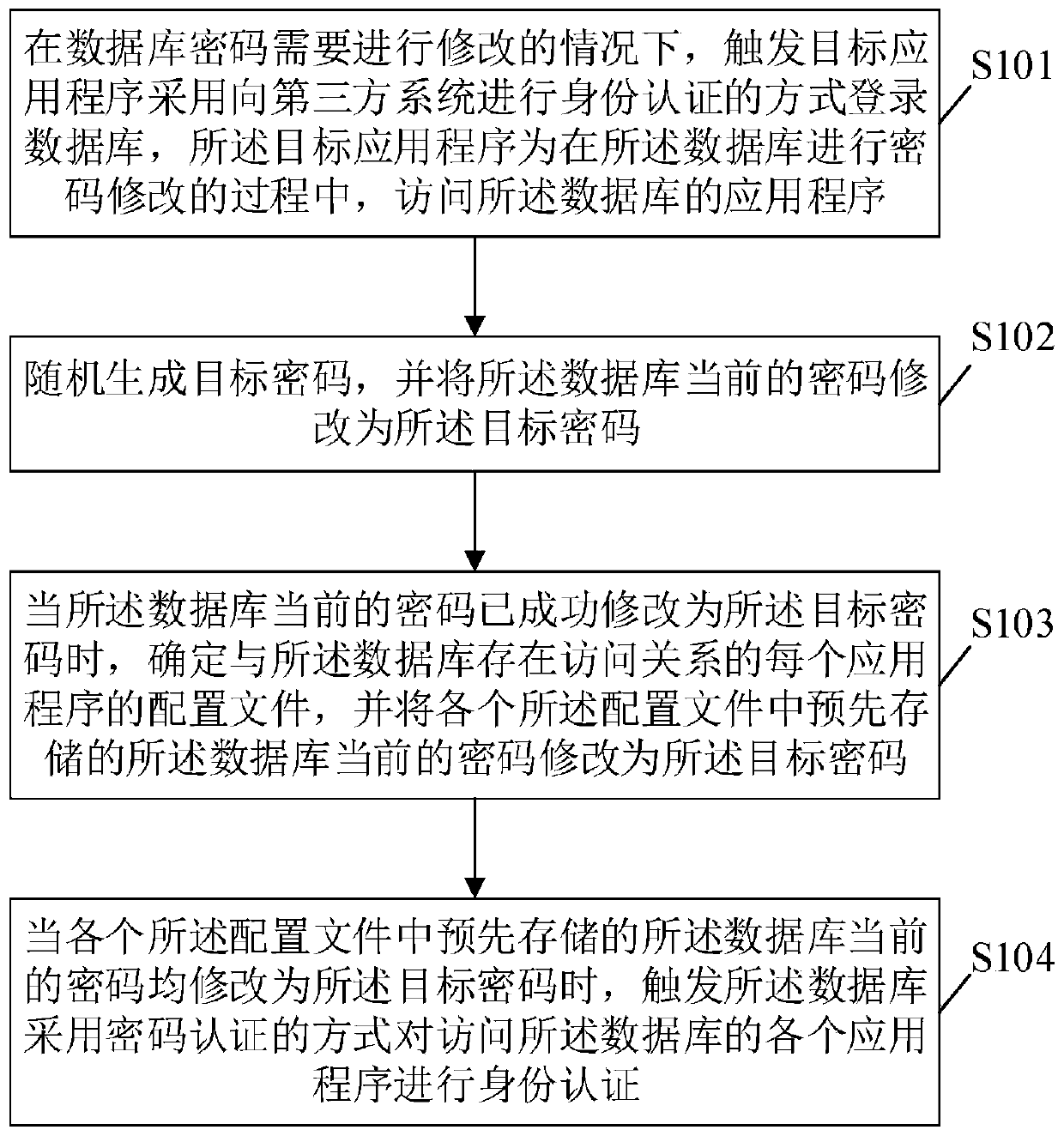 database-password-modification-method-and-device-eureka-patsnap