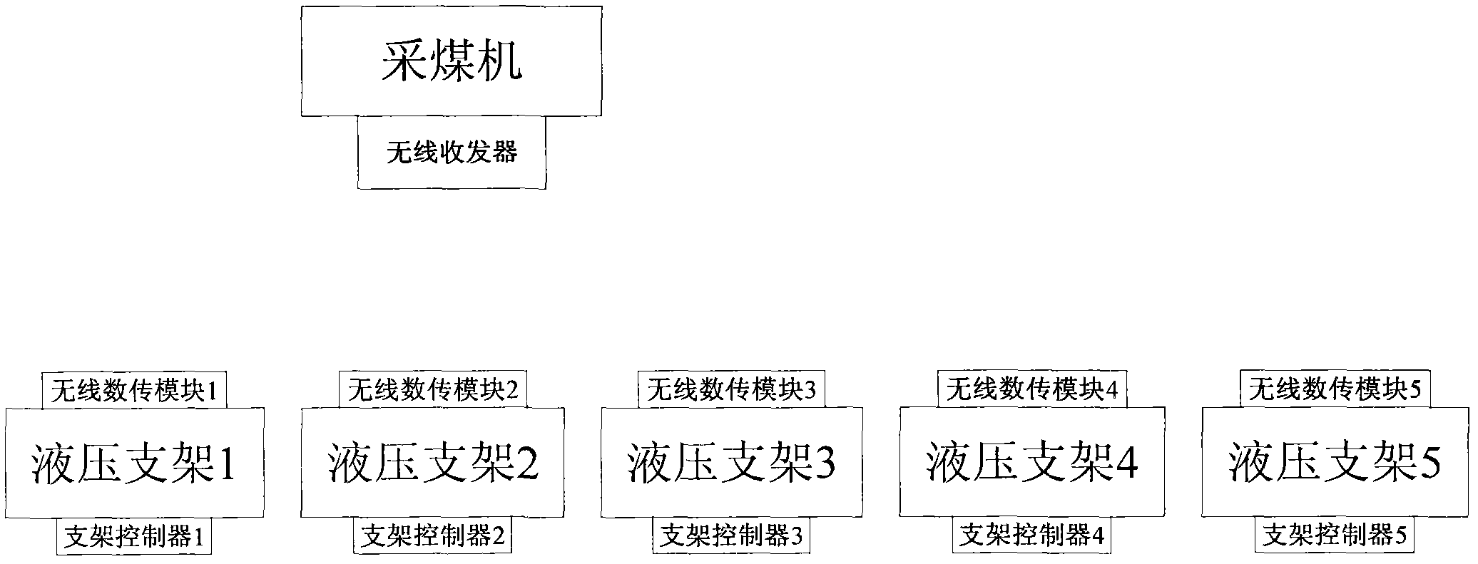 Device and method for detecting position of coal mining machine based on wireless ZigBee technology