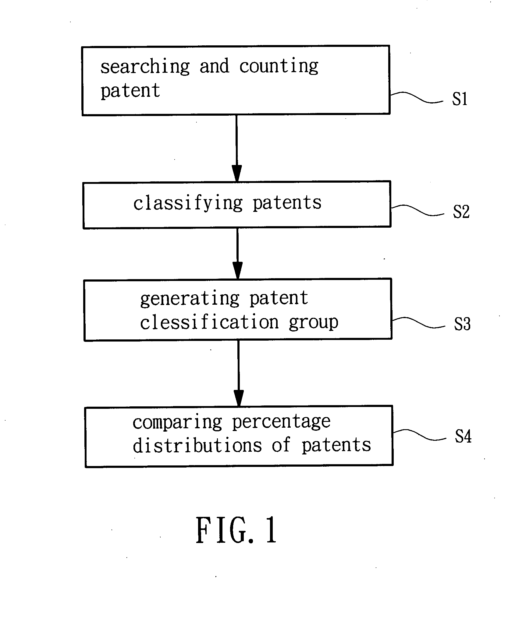 Technical classification method for searching patents
