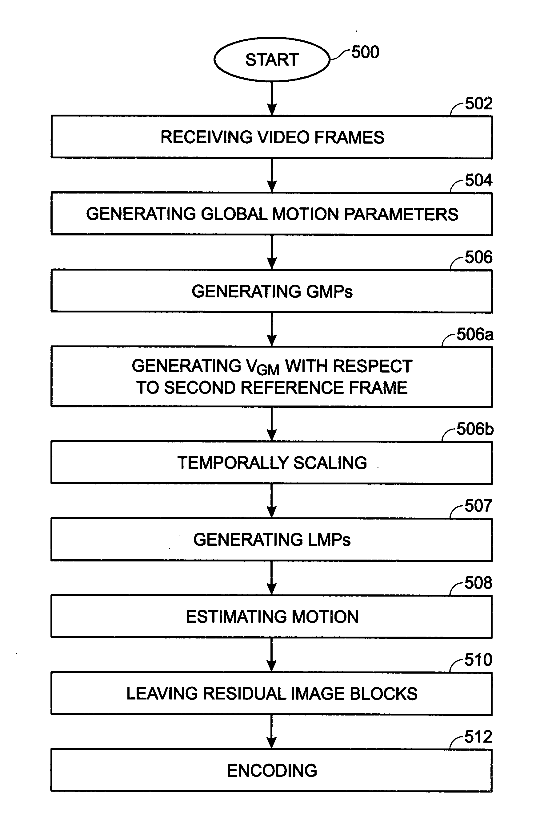 System and method for predictive motion estimation using a global motion predictor