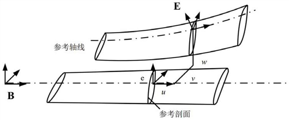 Calculation method for improving balancing convergence of rotor with large forward ratio