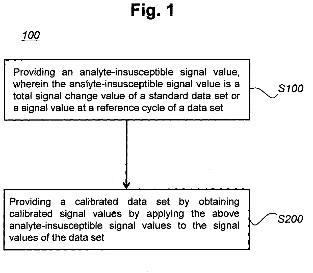 Method for calibrating a data set of a target analyte using an analyte-insusceptible signal value