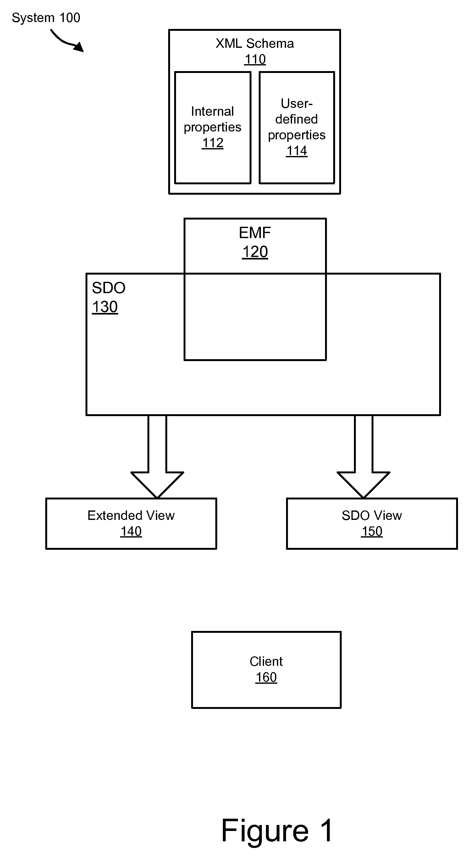 Apparatus, system, and method for hiding advanced XML schema properties in EMF objects