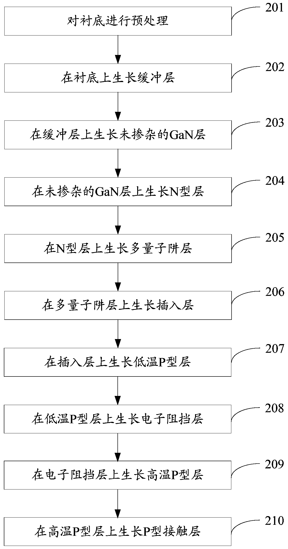 A light-emitting diode epitaxial wafer and its manufacturing method