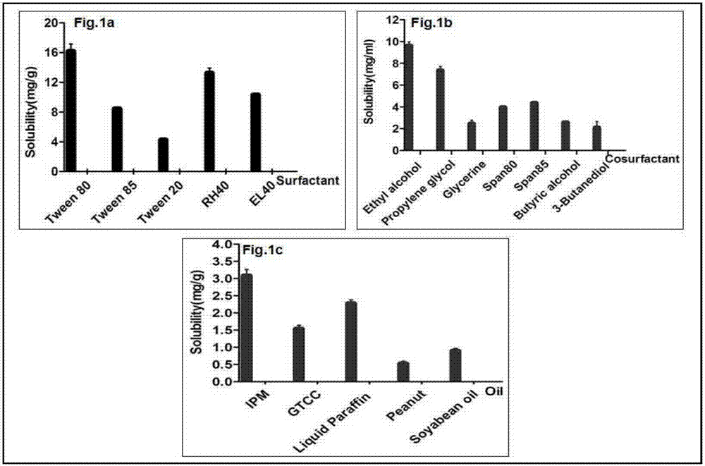 A kind of antibacterial chlorhexidine acetate nanoemulsion mouthwash and preparation method thereof