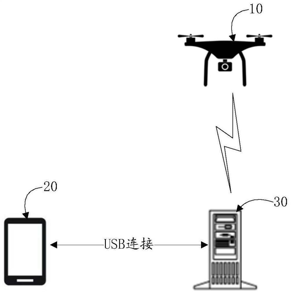 Flight control method, device, terminal equipment and flight control system of aircraft