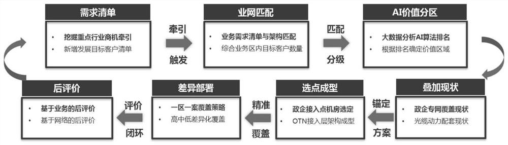 OTN sinking government and enterprise private network access method and system, equipment and computer readable medium