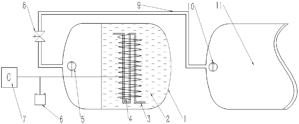 Nitrous oxide temperature control pressurization system