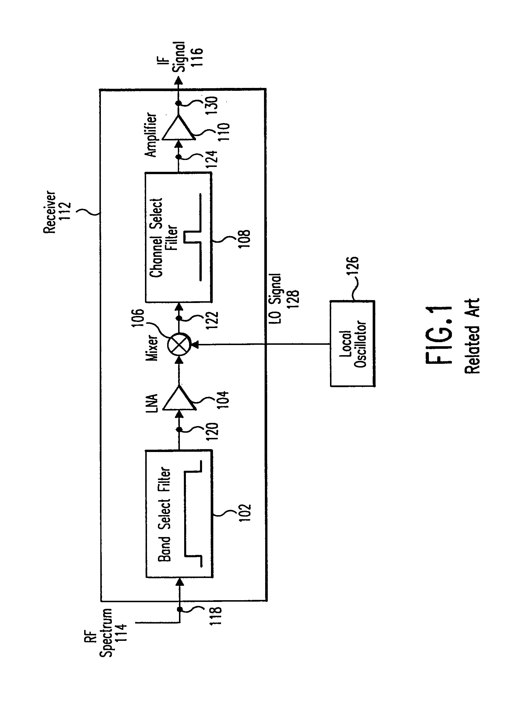 Integrated frequency translation and selectivity with gain control functionality, and applications thereof