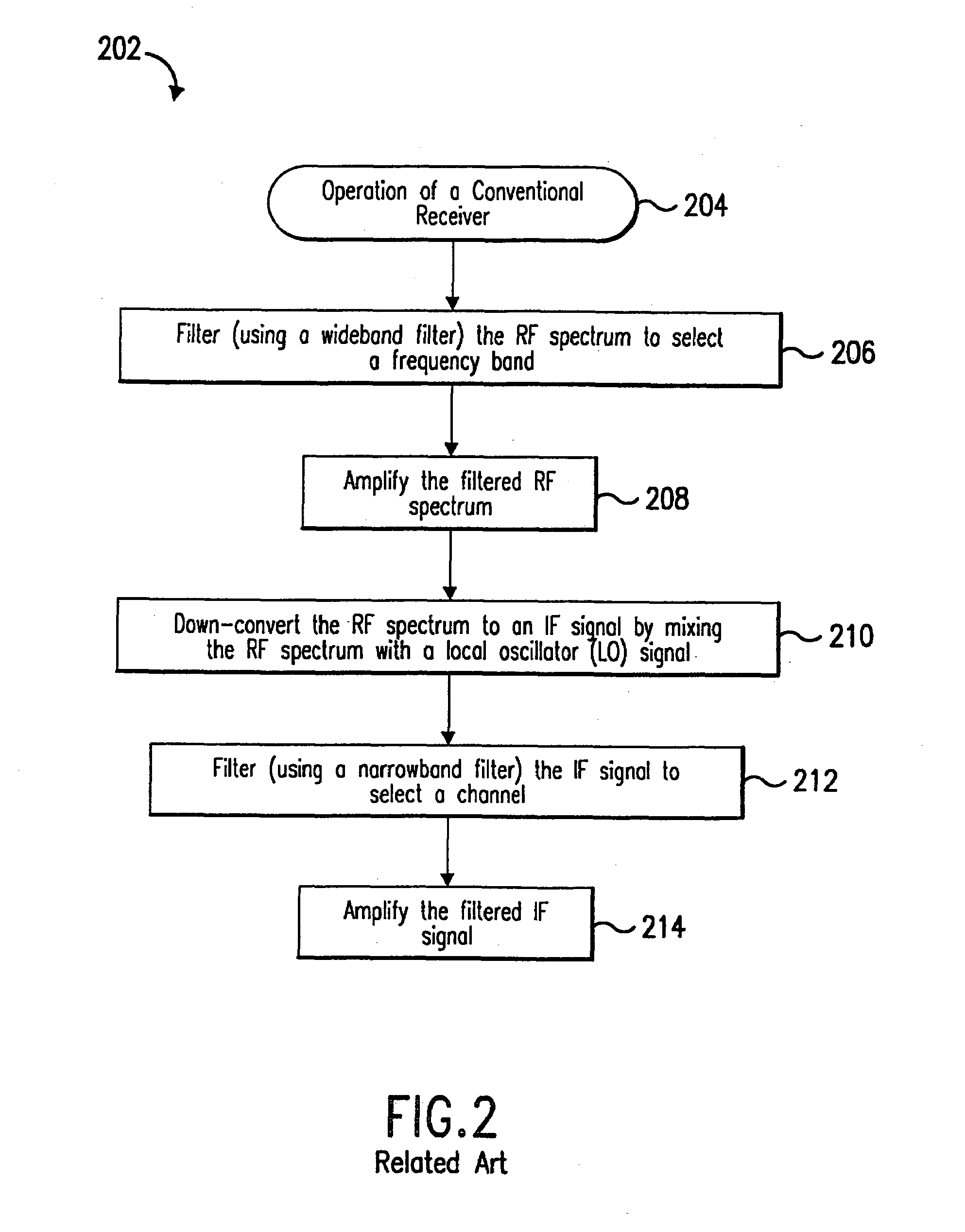 Integrated frequency translation and selectivity with gain control functionality, and applications thereof
