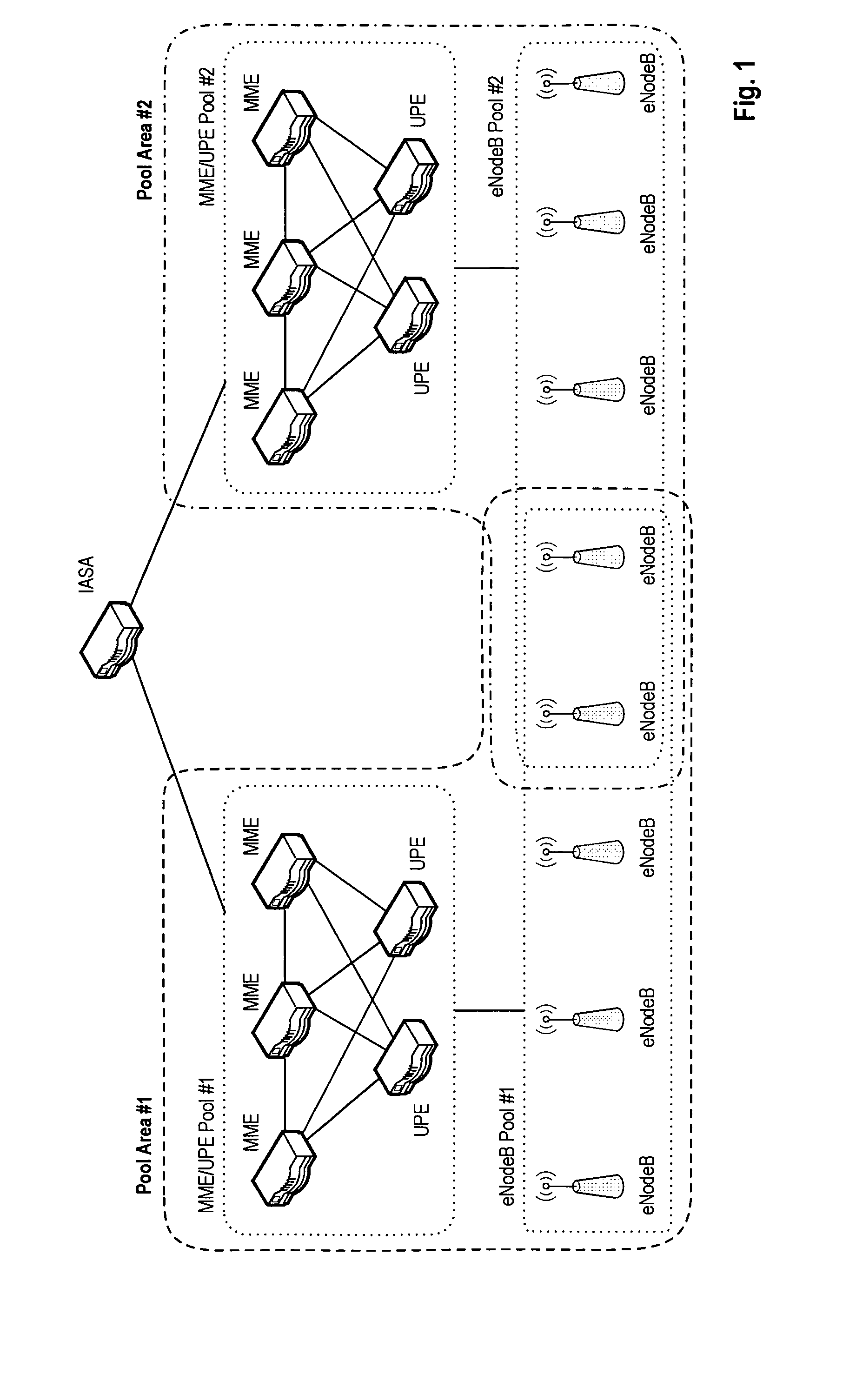 Multicast service provision in a mobile communication system having overlapping pool areas
