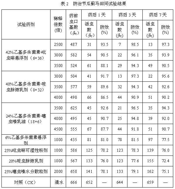 Pesticide composition containing spinetoram and neonicotinoid insecticide