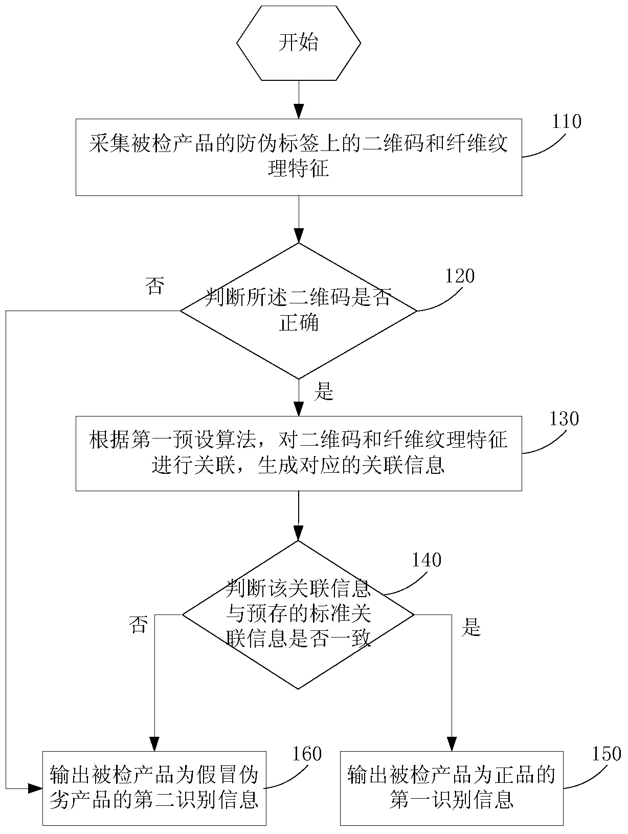Anti-fake detection method, device and system