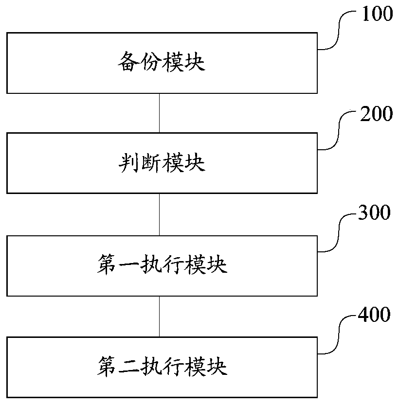 Controller task switching method, device and equipment and readable storage medium