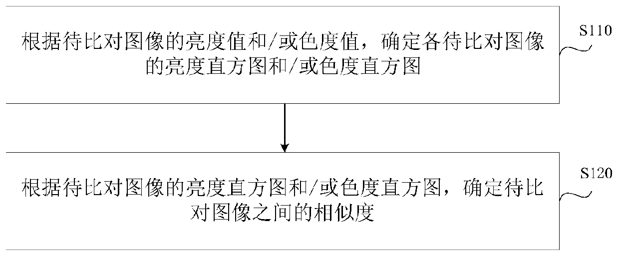 Image comparison method and device, equipment and storage medium