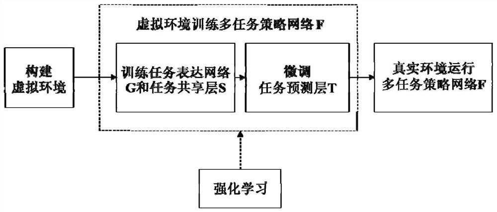 In-orbit autonomous filling control method and system based on multi-task learning