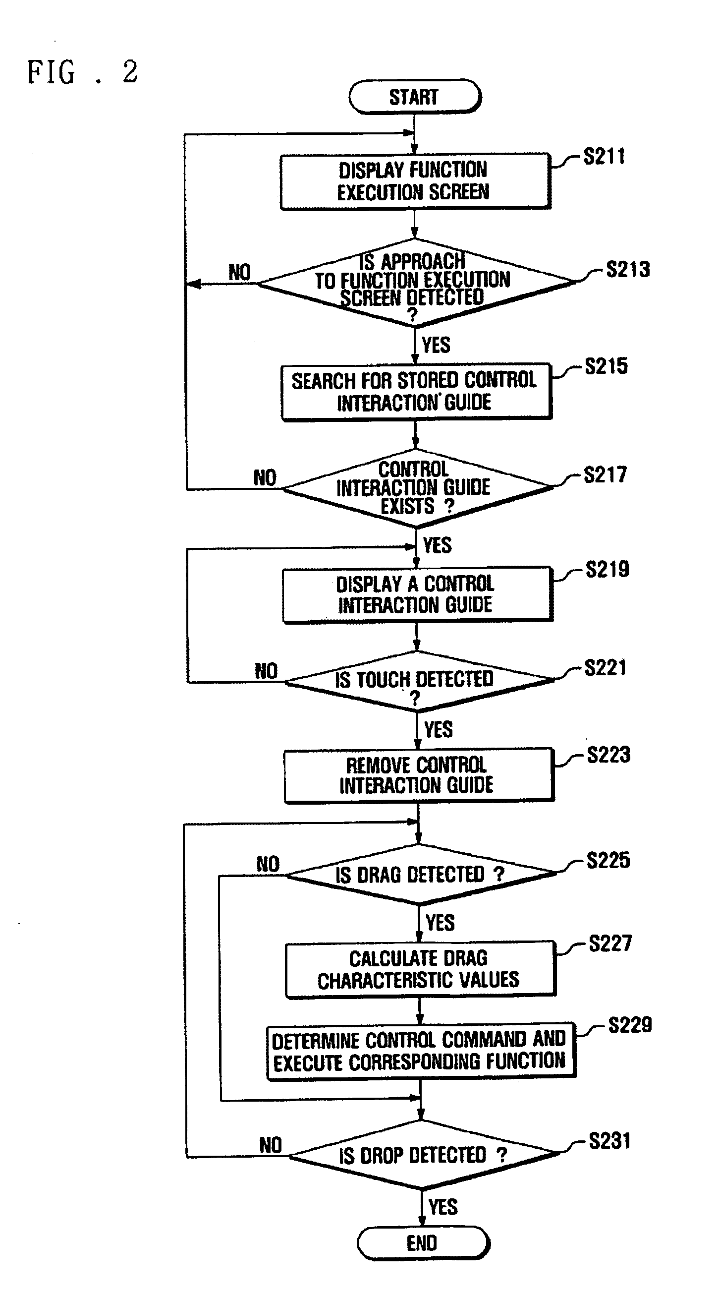 Mobile terminal having touch screen and function controlling method of the same