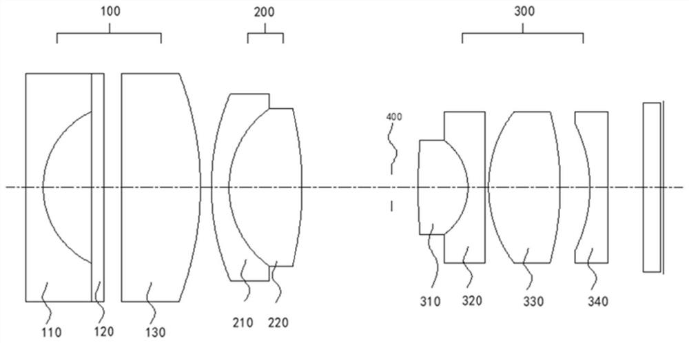 Endoscope optical system