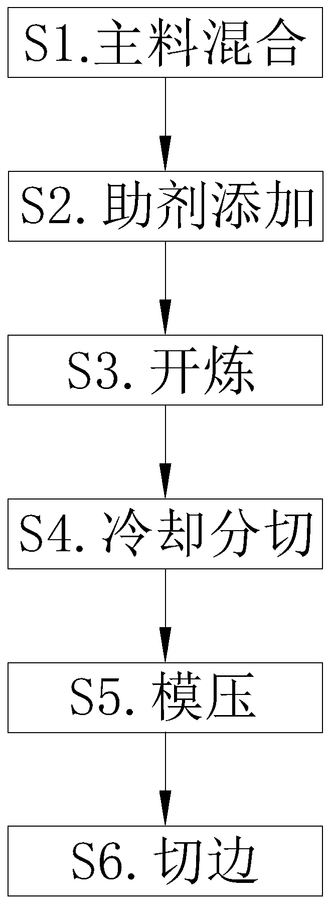 Plastic tray and preparation process thereof