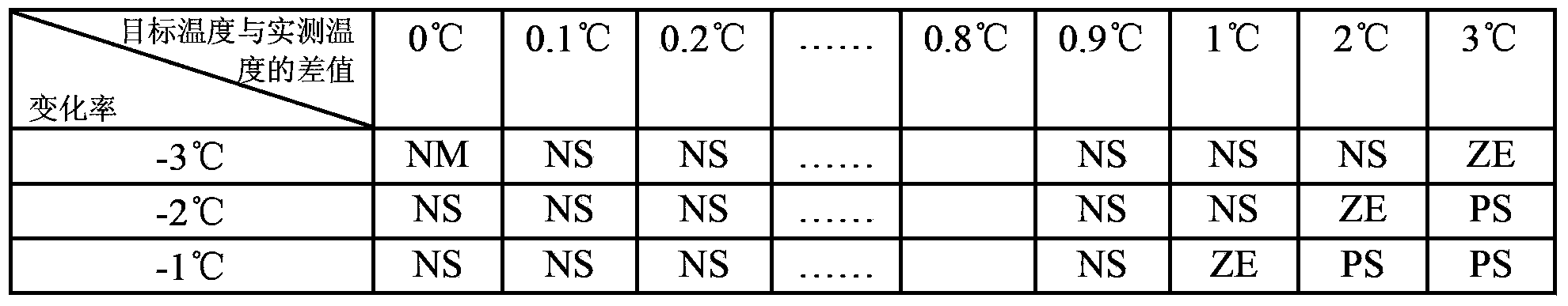 Temperature precision control method for frequency conversion refrigerator