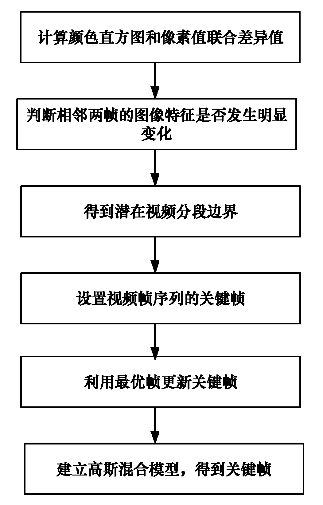 Real-time video abstract generation method based on user preferences