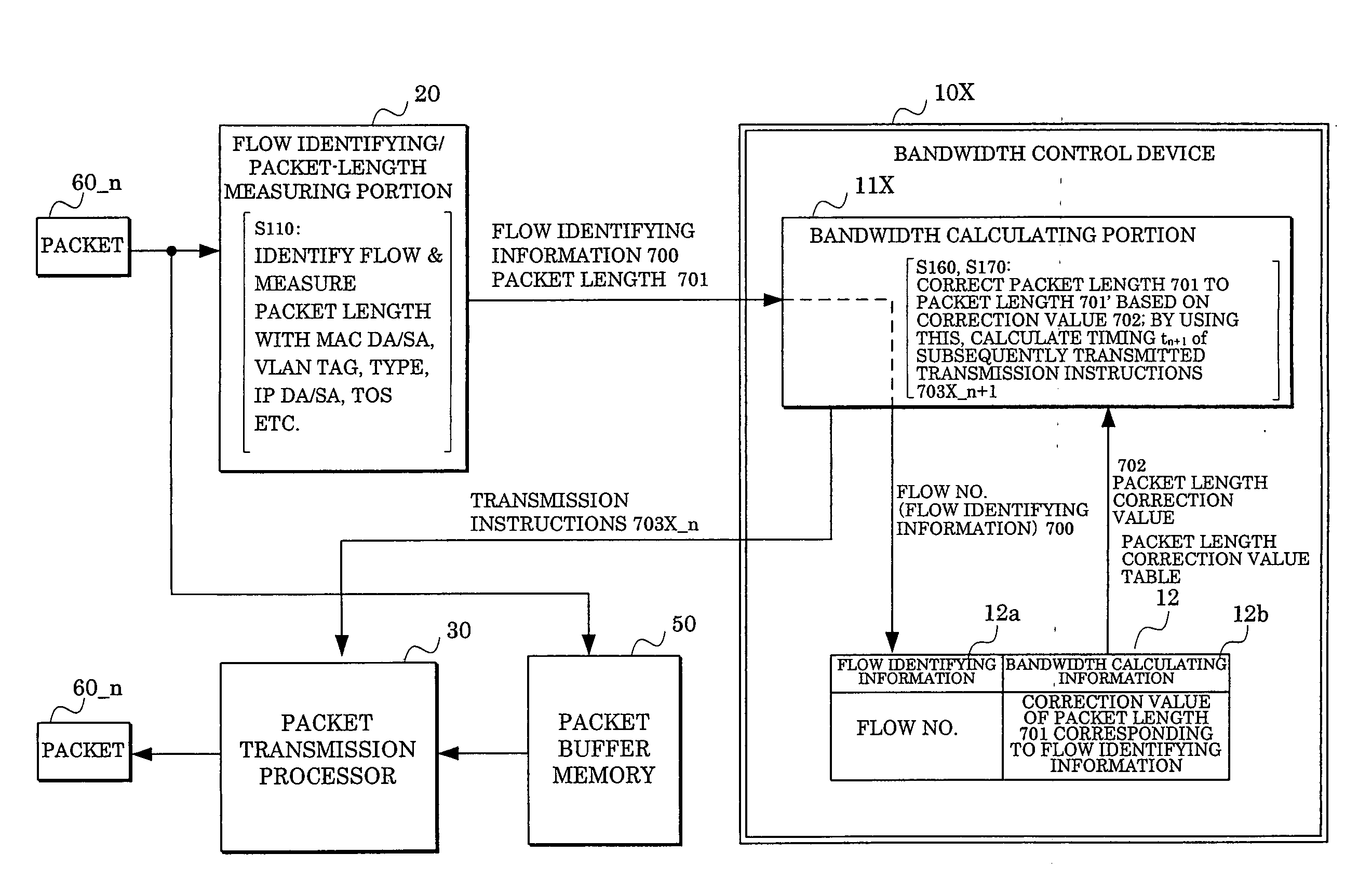 Bandwidth control device and method