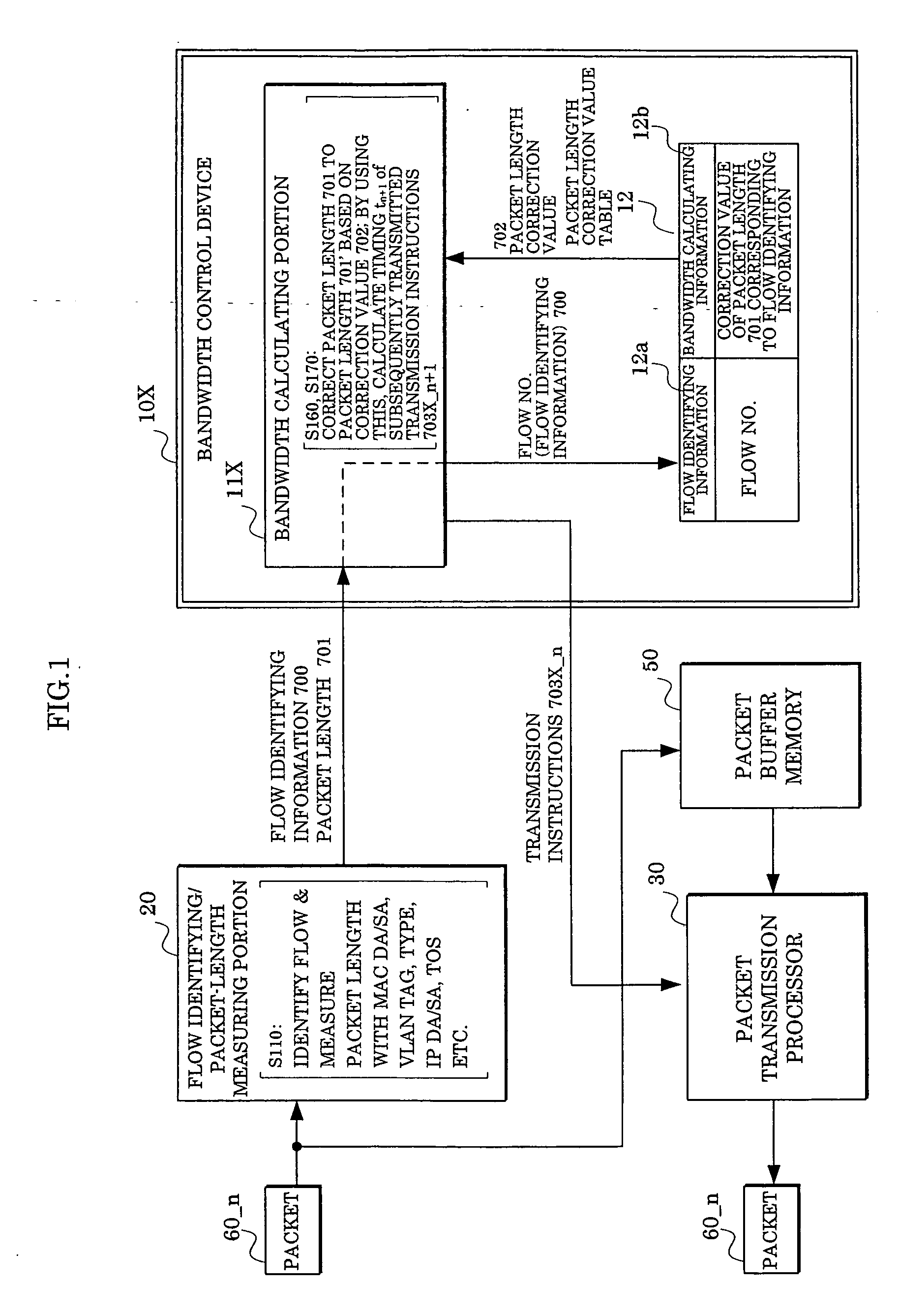 Bandwidth control device and method