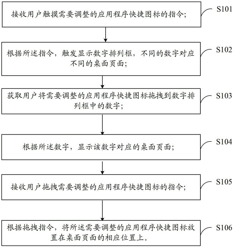 Method, system and mobile terminal for adjusting desktop shortcut icons