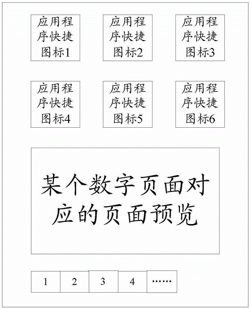 Method, system and mobile terminal for adjusting desktop shortcut icons