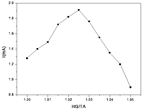 Method for improving molecular weight of thermotropic liquid crystal polymer