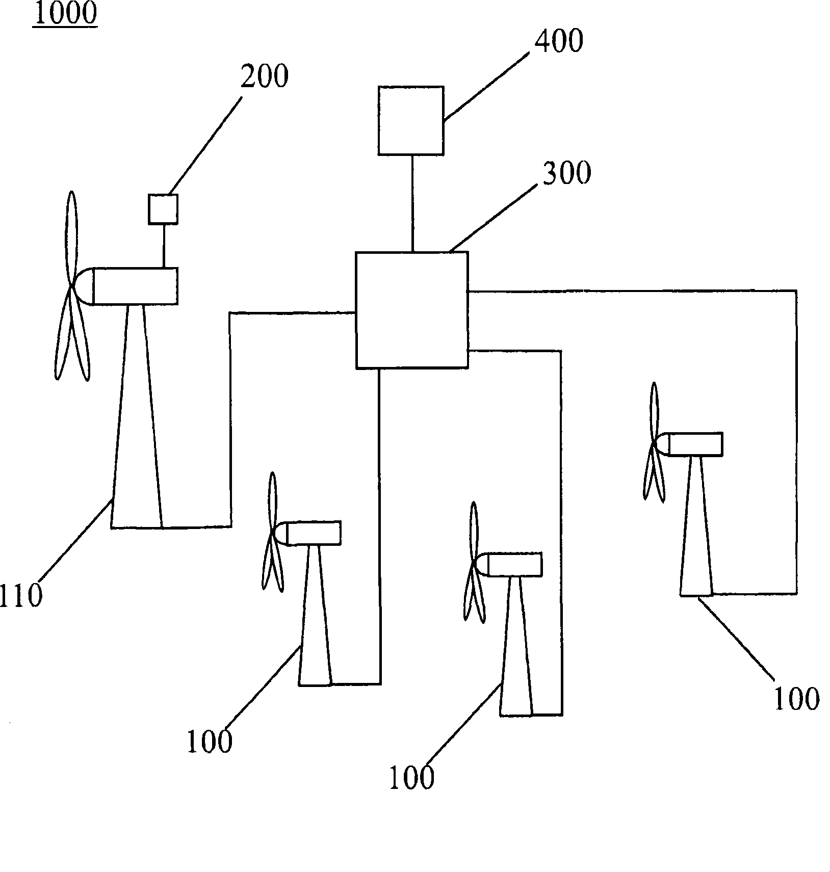 Wind farm and method for controlling same