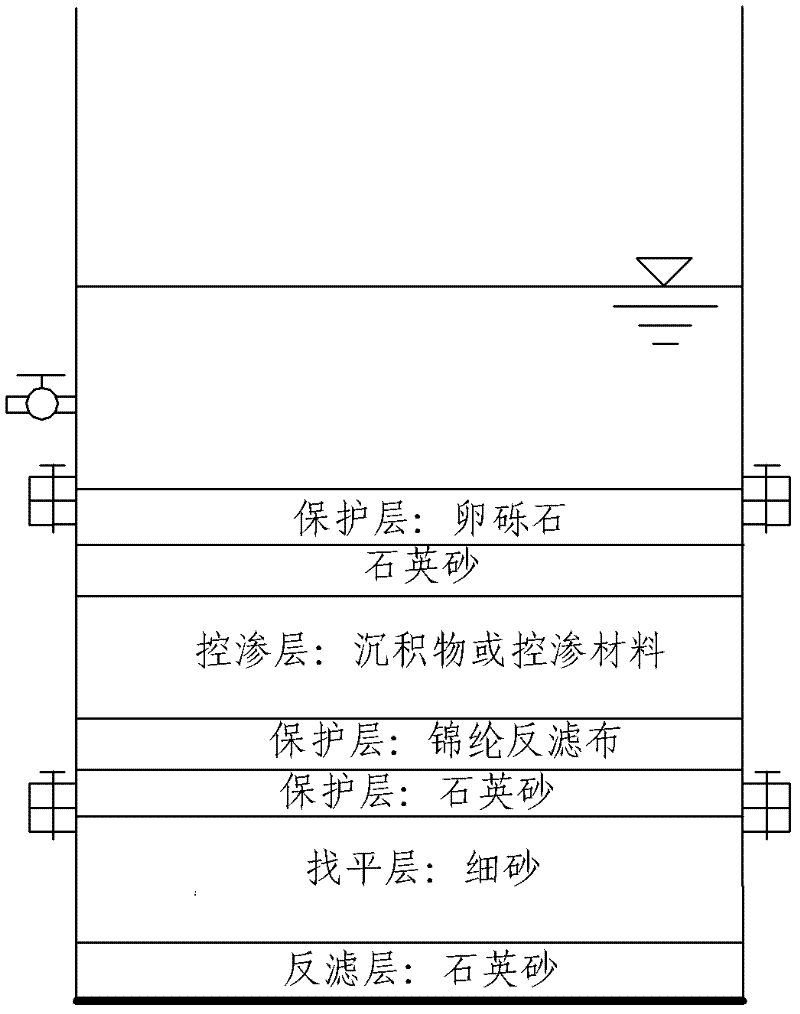 Simulation regulation and control system and method of percolation performance of aeration zone of river or lake