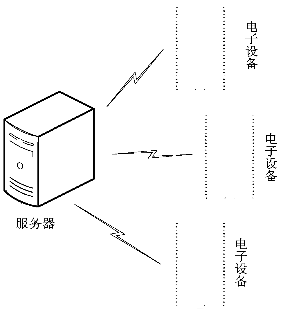 An information push method, device, storage medium, and electronic device