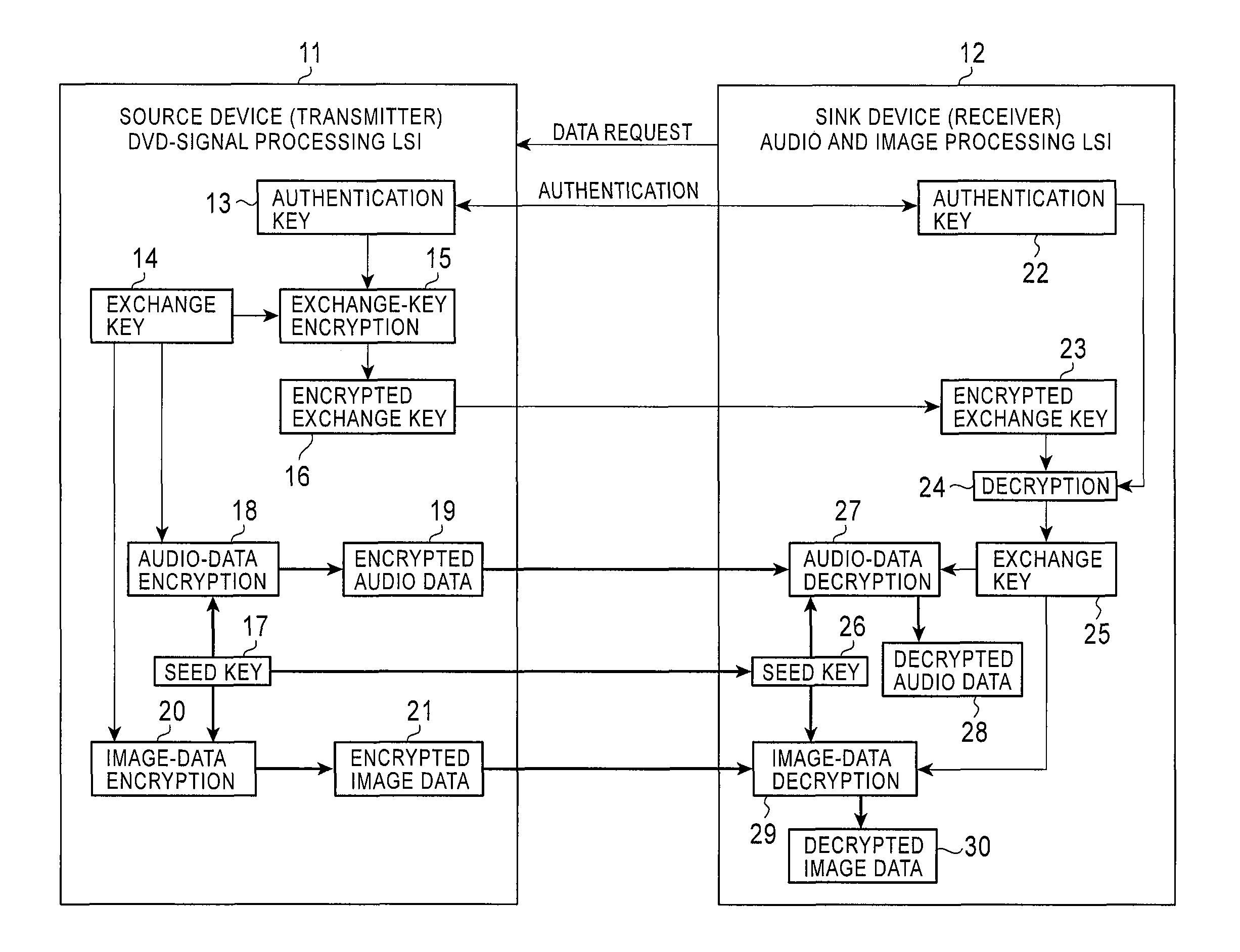 Method and apparatus for encrypted authentication